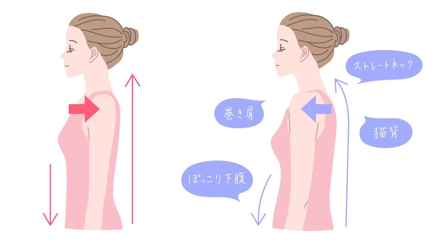 巻き肩のセルフチェック方法