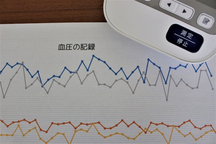 アイソメトリック運動のデメリット