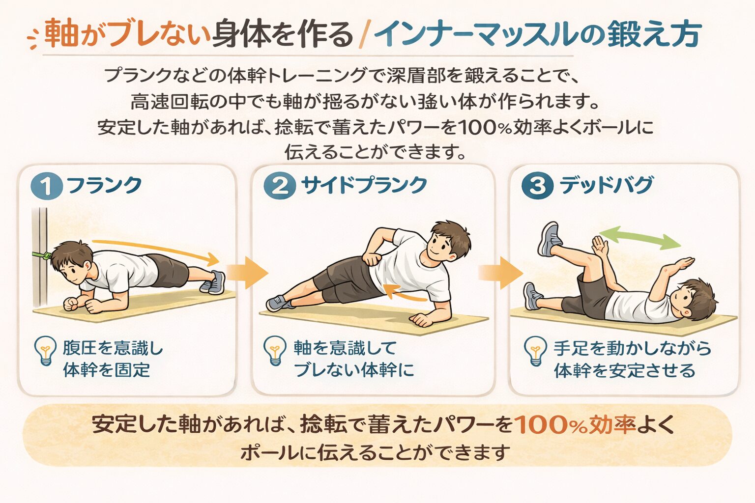軸がブレない身体を作る、インナーマッスルの鍛え方